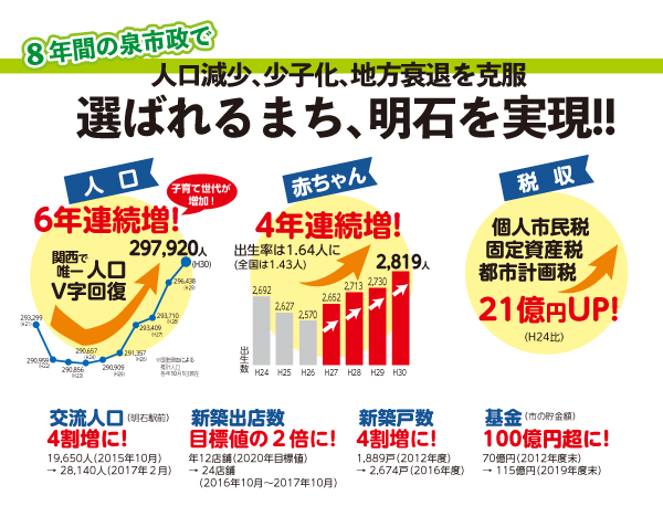 泉市政2期8年の実績