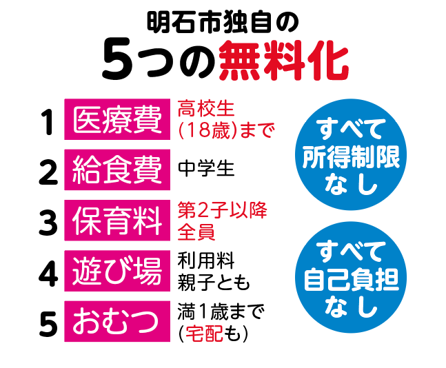 明石市独自の子育て支援5つの無料化