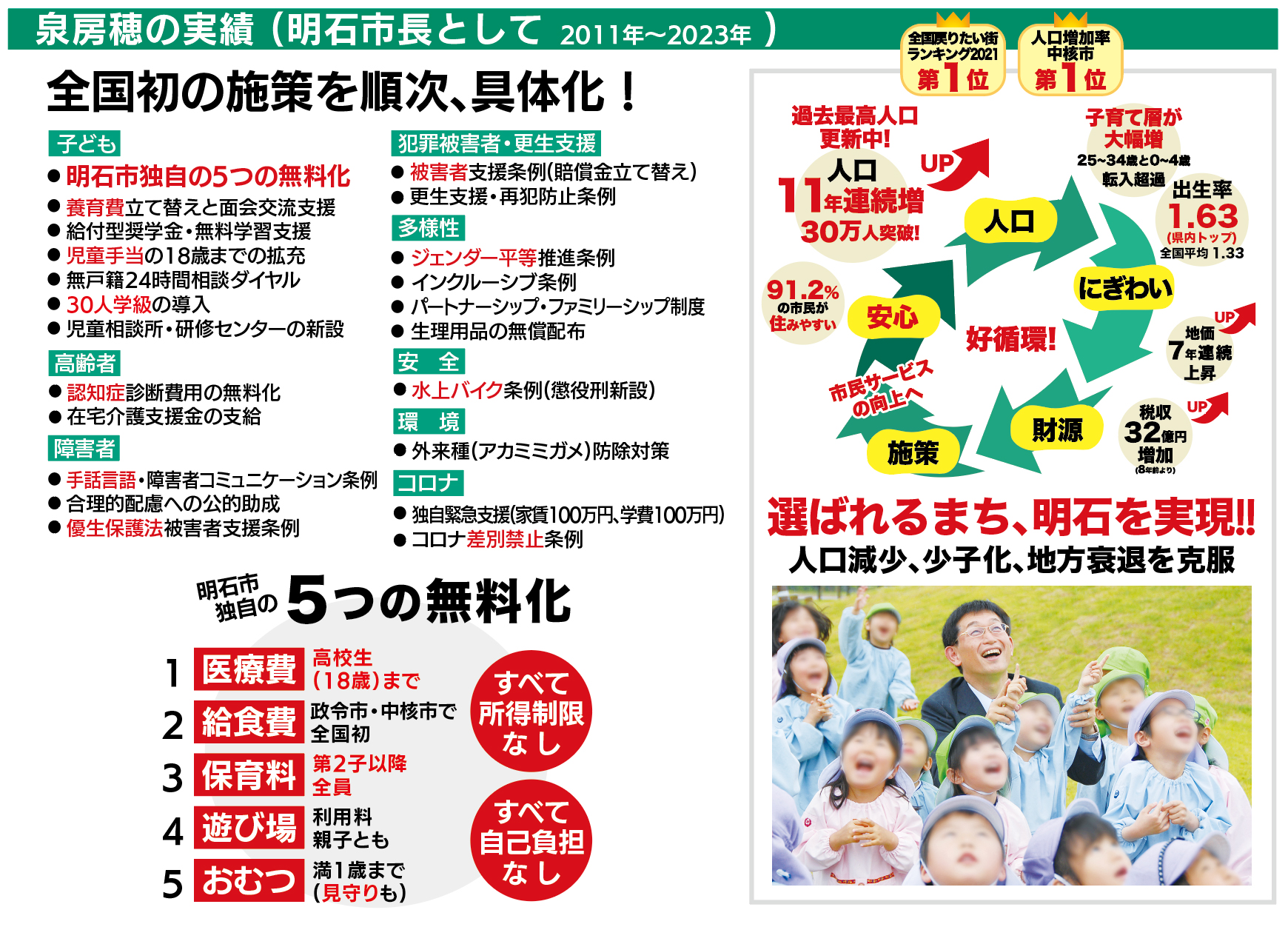 明石市長としての実績